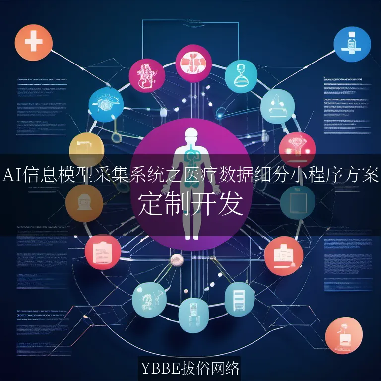 【上海拔俗】AI信息模型采集系统之医疗数据细分小程序方案