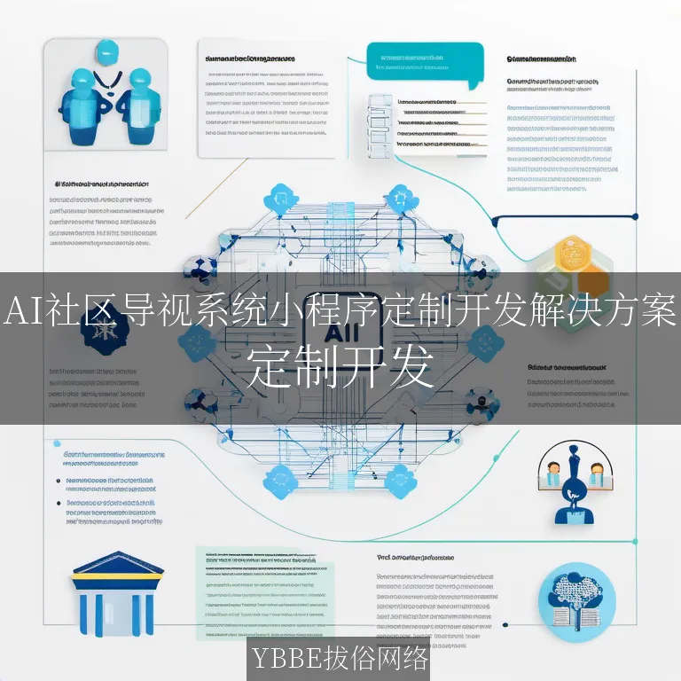 【上海拔俗】AI社区导视系统小程序定制开发解决方案