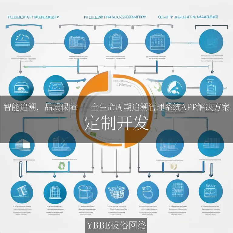 智能追溯，品质保障——全生命周期追溯管理系统APP解决方案