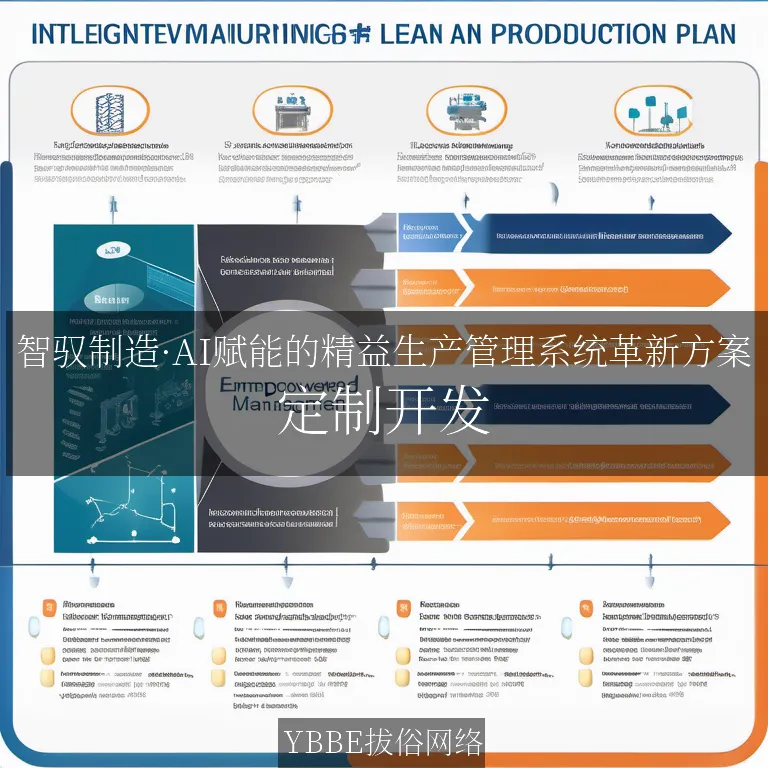 【上海拔俗】智驭制造·AI赋能的精益生产管理系统革新方案